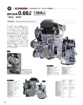 Motor Fan illustrated（モーターファンイラストレーテッド）特別編集 World Engine Databook 2022 to 2023