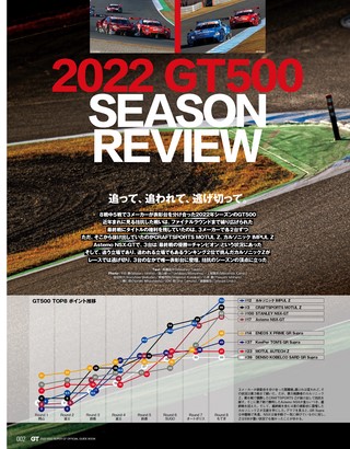 スーパーGT公式ガイドブック 2022-2023 総集編