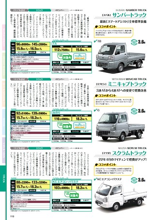 自動車誌MOOK 最新軽自動車カタログ2023