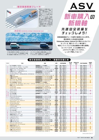 自動車誌MOOK 最新軽自動車カタログ2023