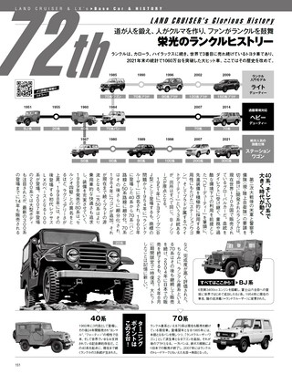 STYLE RV（スタイルRV） Vol.165 トヨタ ランドクルーザー300／レクサスLX