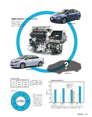 Motor Fan illustrated（モーターファンイラストレーテッド）特別編集 トヨタ・プリウスのテクノロジー