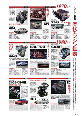 OPTION（オプション） 2023年5月号 No.556